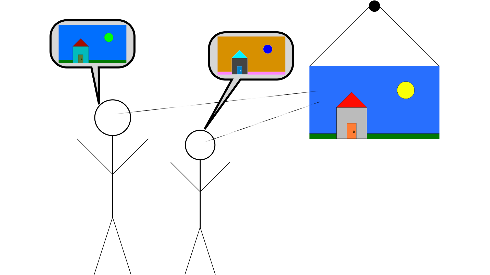 An *illustration* of 2 consciousness instances whose classically-describable substructures are identical, and are isomorphic to the structure of a given image -- but whose classically-indescribable substructures are distinct